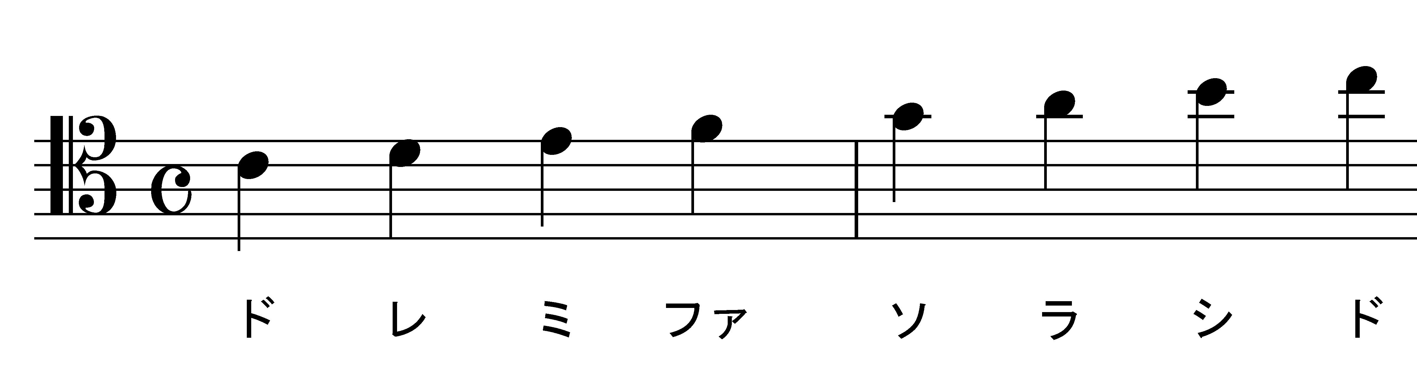 音部記号と拍子記号 Sjrギタースクール