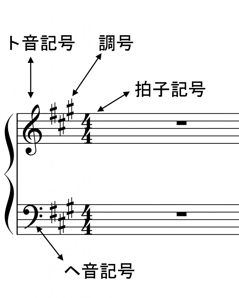 音部記号調号拍子記号