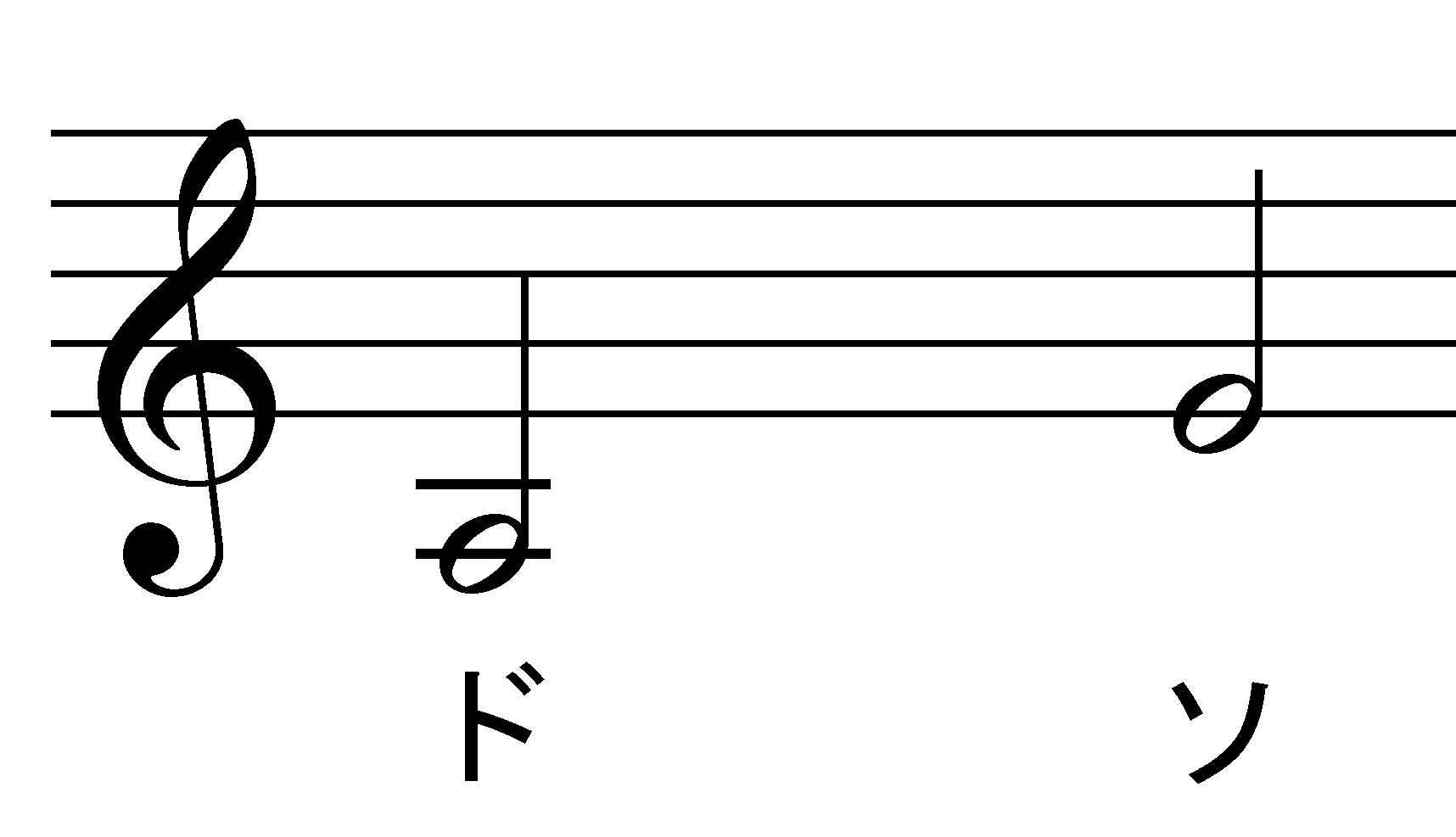 音部記号と拍子記号 Sjrギタースクール