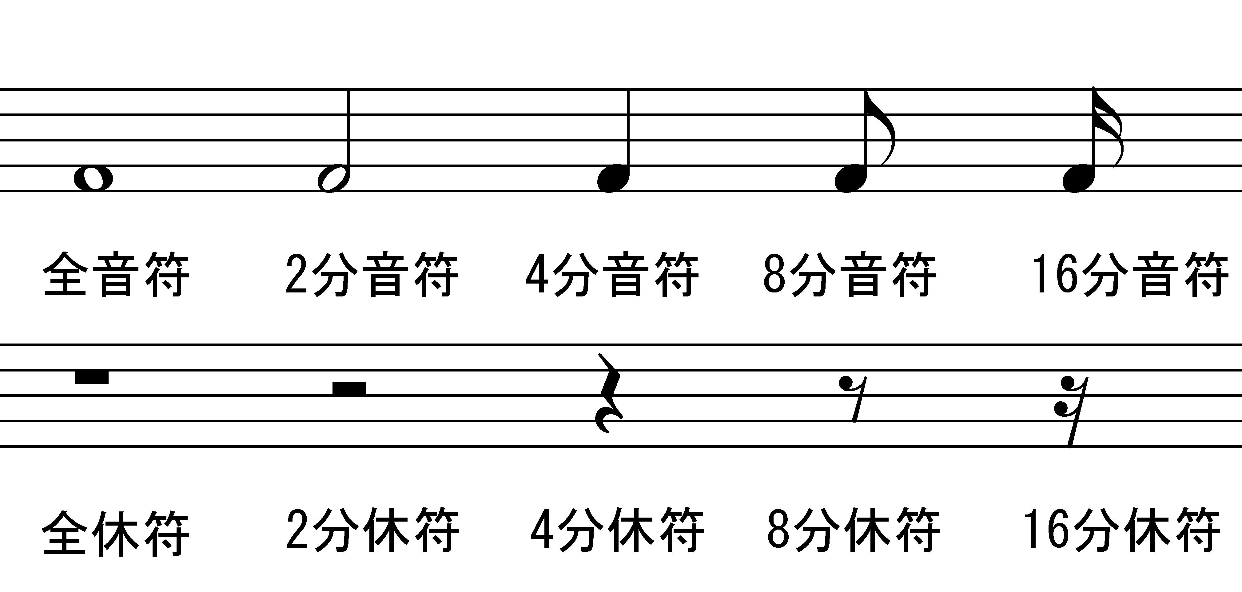 音符と休符